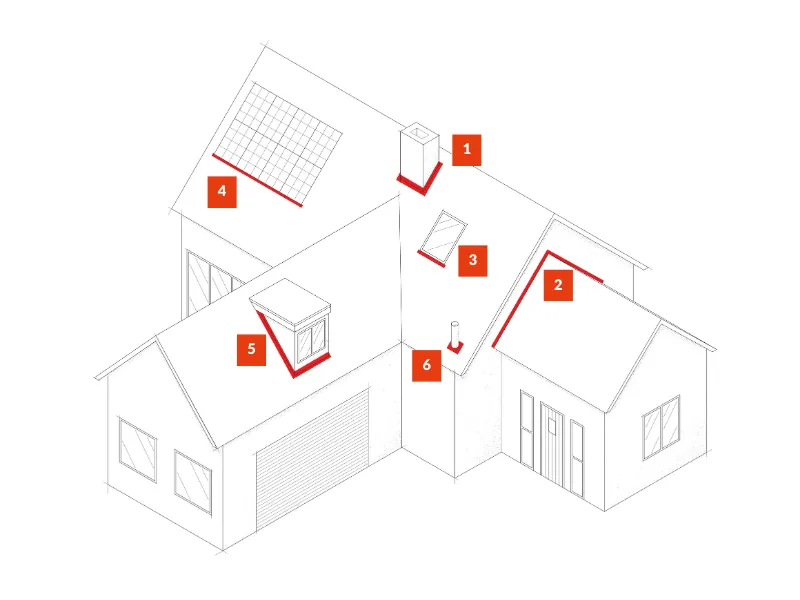 Traitement des points singuliers maison Wakaflex