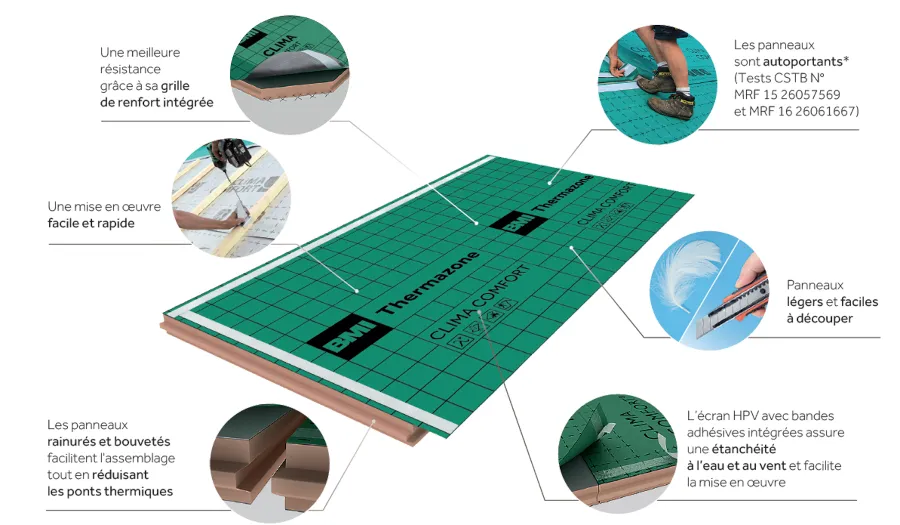 Schéma de mise en oeuvre Thermazone Clima Comfort